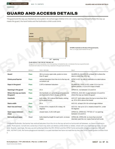 A sample sheet from the plan for the 8x10 raised playhouse: guard and access details